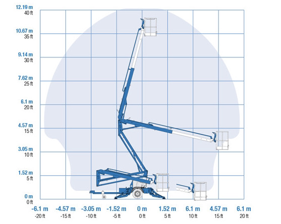 Genie TZ34-20 Boom Lift Range of Motion chart