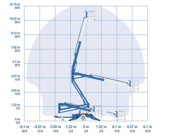Genie 12.4m Boom Lift 3 Genie TZ34-20 Boom Lift Range of Motion chart