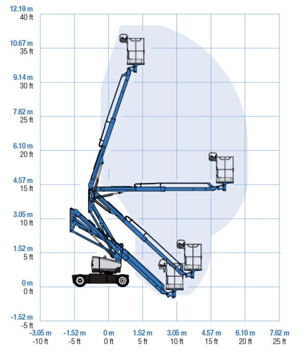 Genie Z33-18 Articulating Boom Range of Motion chart