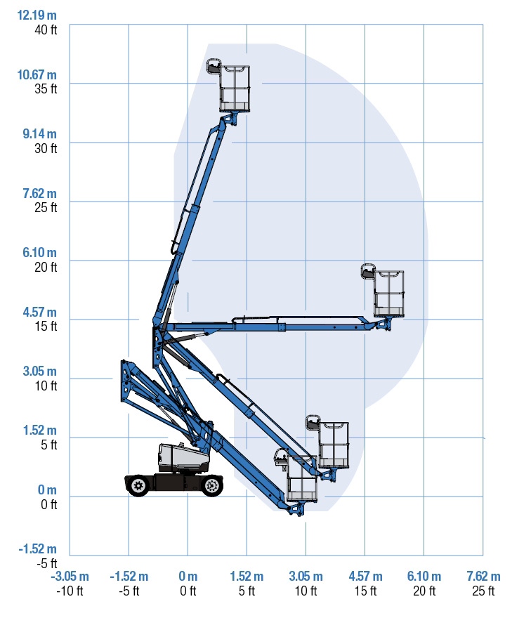 Genie - 12m Boom Lift 3 Genie Z33-18 Articulating Boom Range of Motion chart
