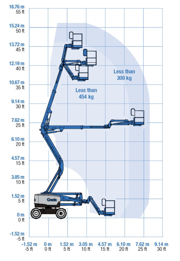 Genie Z45XC Boom Lift Range of Motion chart