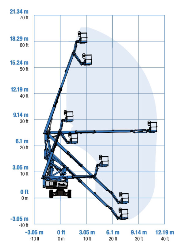 Genie Z60-37 Boom Lift Range of Motion Chart