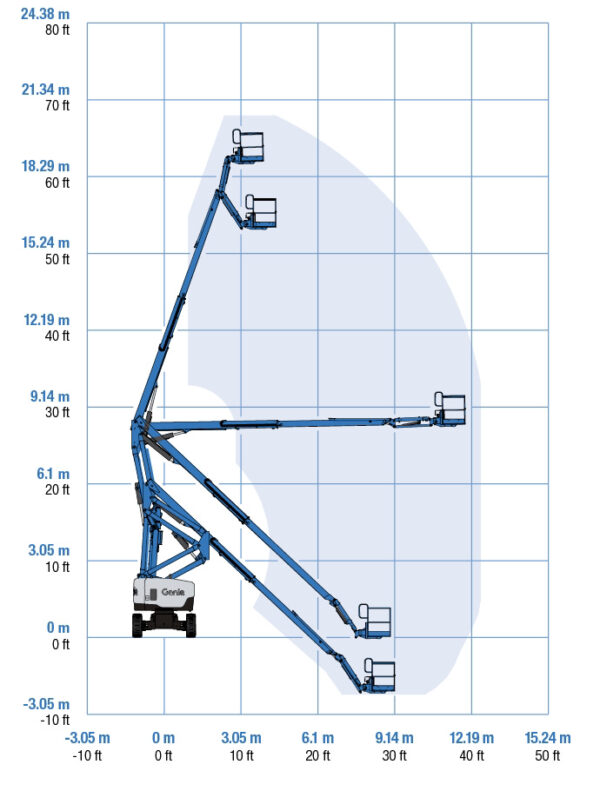 Genie Z62-40 Articulating Boom Lift Range of Motion chart