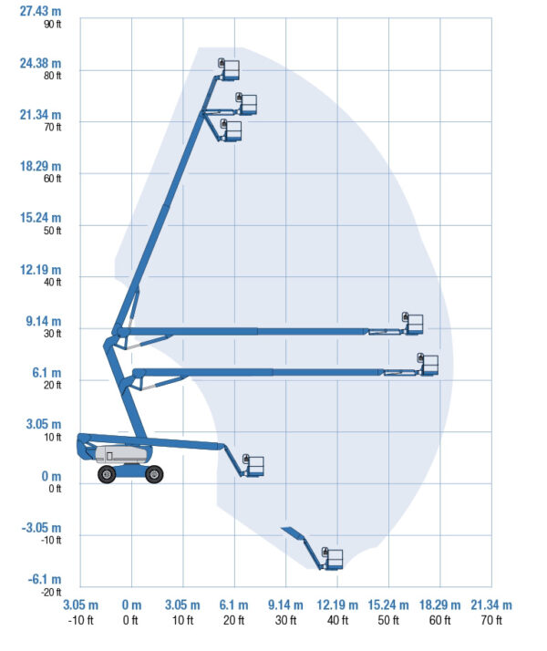 Genie Z80-60 Boom Lift Range of Motion chart