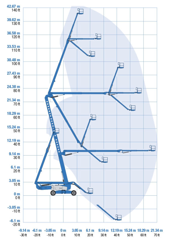 Genie ZX135 Articulating Boom Lift Range of Motion chart