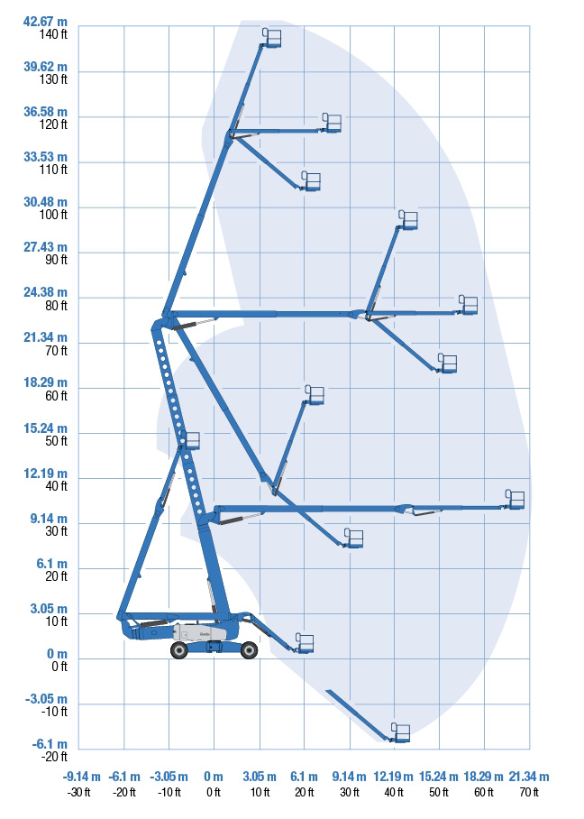 Genie - 43.2m Boom Lift 3 Genie ZX135 Articulating Boom Lift Range of Motion chart