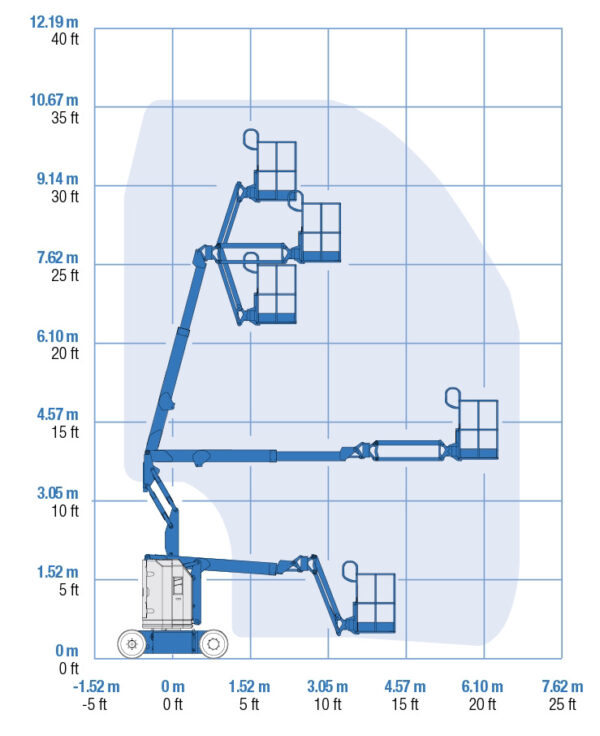 Genie Z30-20 NRJ Boom Lift Range of Motion chart