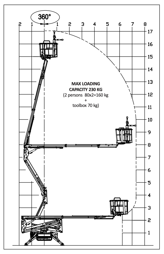 Hinowa 17.75 Diesel:110V Tracked Boom Platform Range of Motion Chart