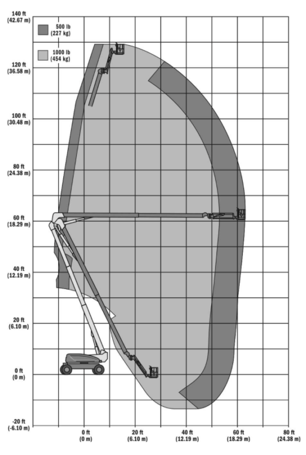 JLG 1250AJP Diesel Boom Lift Range of Motion Chart