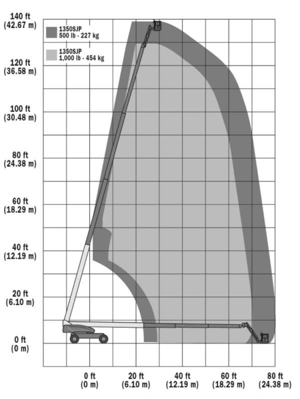 JLG 1350SJP Diesel Boom Lift Range of Motion Chart