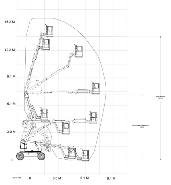 JLG 450AJ Diesel Boom Lift Range of Motion Chart