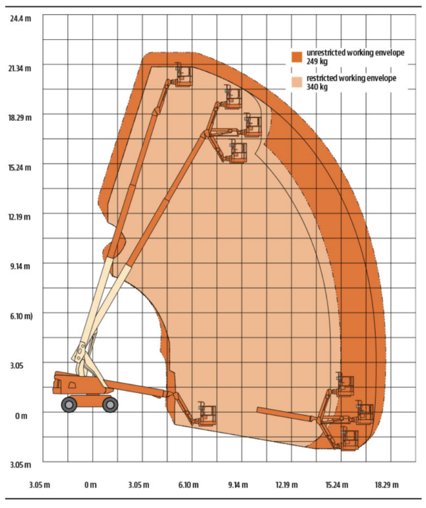 JLG 660SJ Diesel Boom Lift Range of Motion Chart