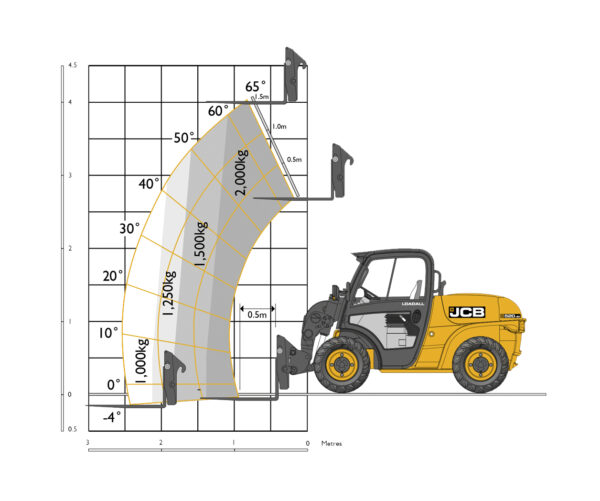 4 Metre Telehandler