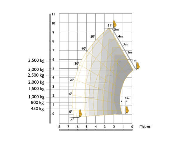 9 Metre Telehandler