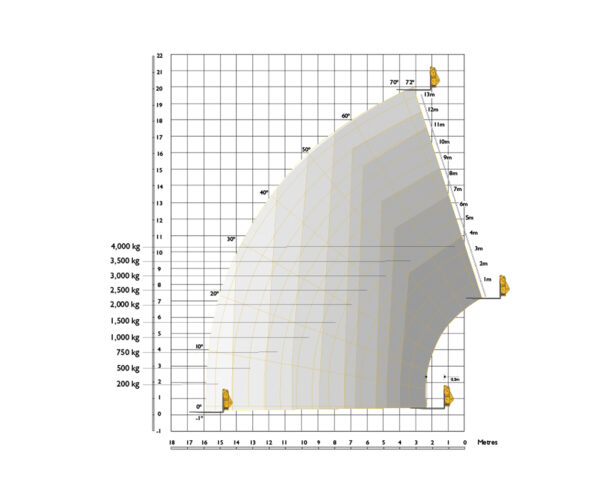 20 Metre Telehandler
