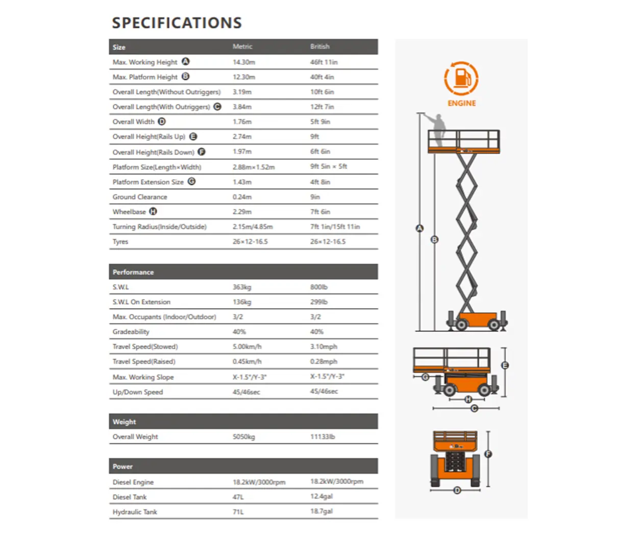 Dingli - 14m Scissor Lift 4 JCPT1418RT lift chart
