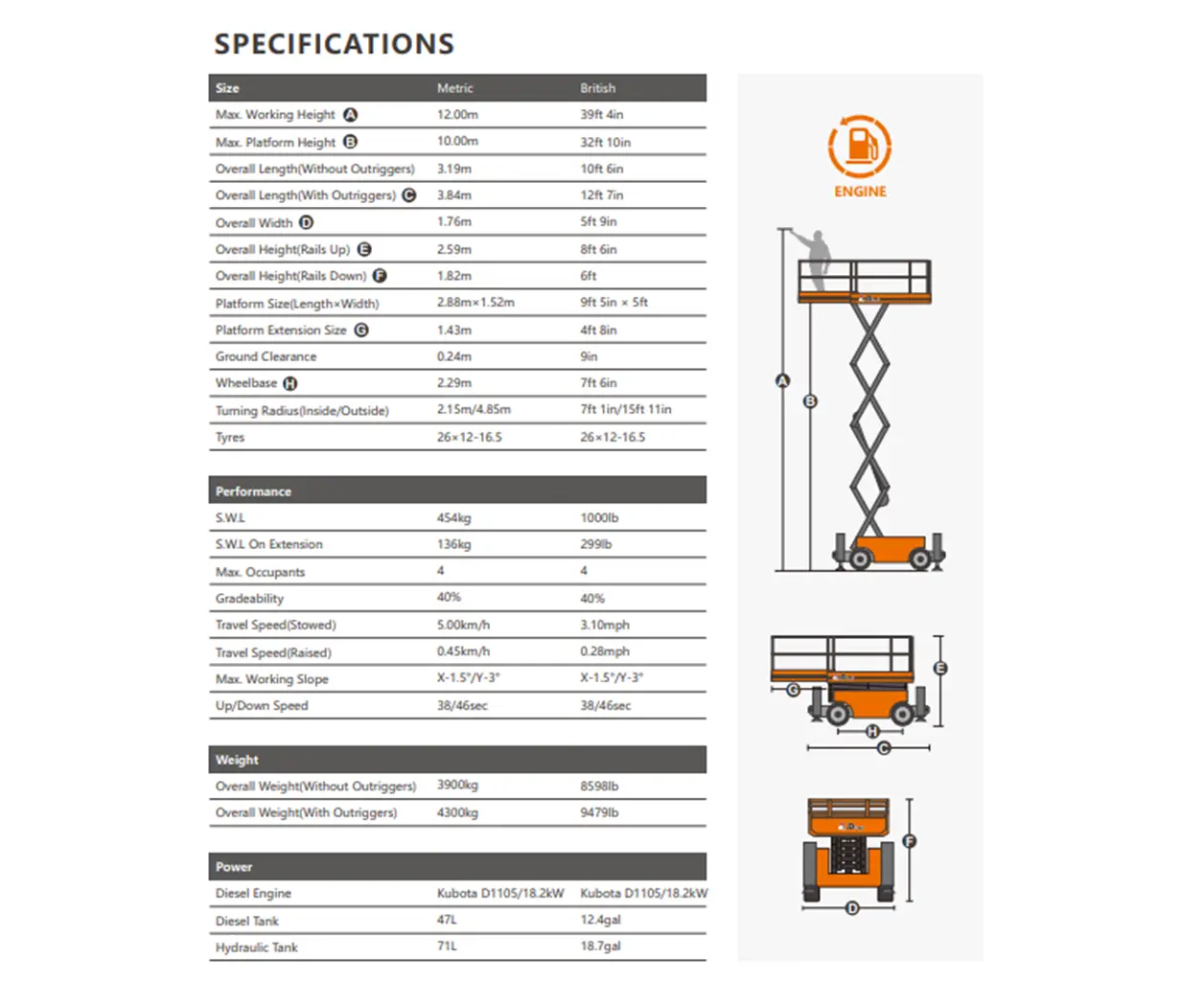 Dingli - 12m Scissor Lift 4 JCPT1218RT lift chart
