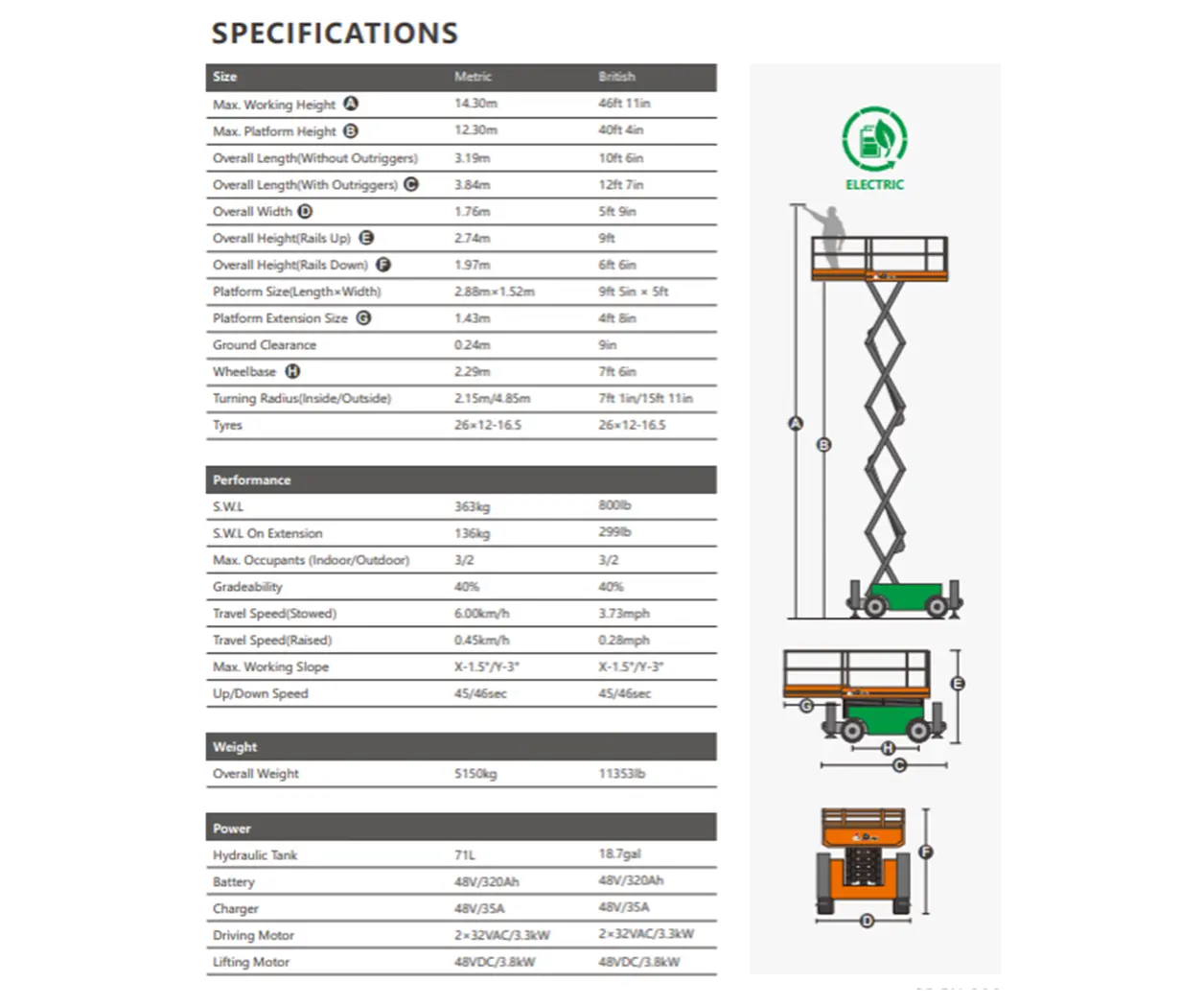 JCPT1418DC lift chart
